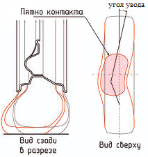 Боковой увод шины [7]