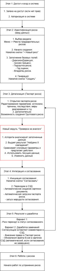 Схема предлагаемого процесса с модулем «Проверка на аналогии»