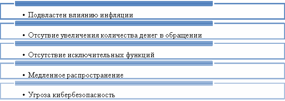Недостатки цифрового рубля