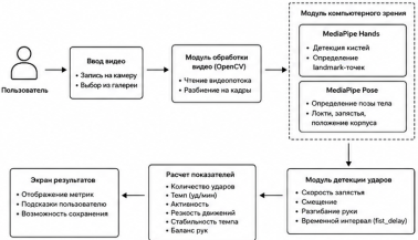Архитектура приложения