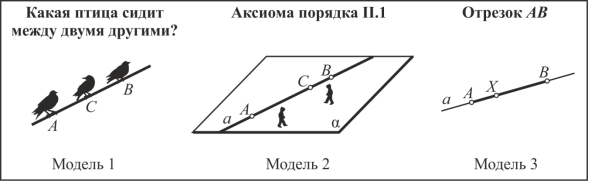 Аксиомы порядка