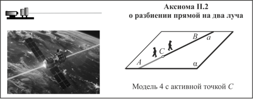 Аксиома порядка точек на прямой