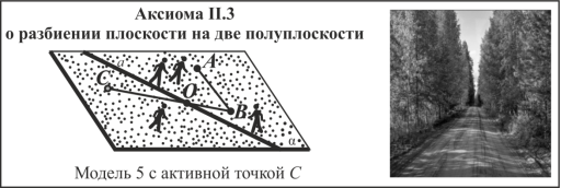 Аксиома о разбиении плоскости на две полуплоскости