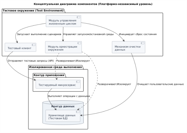 Диаграмма компонентов