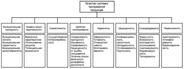 Модель качества программной продукции