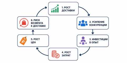 Механизм инфляции опыта в ресторанном бизнесе
