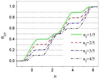 C:\Users\muabu\OneDrive\Desktop\bao2\condition FKM\hinh\n_nf=1chia5...4chia5, ucf=2, ucc=3.png