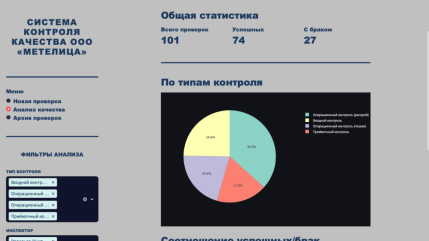 Интерфейс формы «Анализ качества»