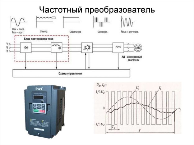 Схема частотного преобразователя