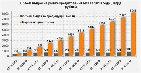http://www.mspbank.ru/files/leading-market1-590.jpg