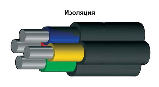 Изоляция провода