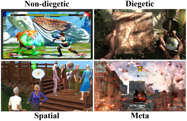 Примеры четырёх основных типов UI