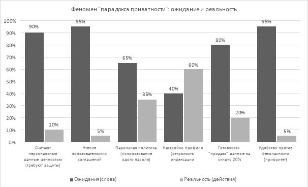 Результаты опроса