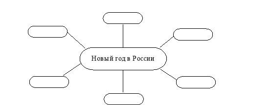 Кластер по теме «Новый год в России»
