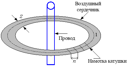 Схема «пояса Роговского»
