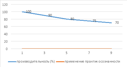 Когнитивная устойчивость