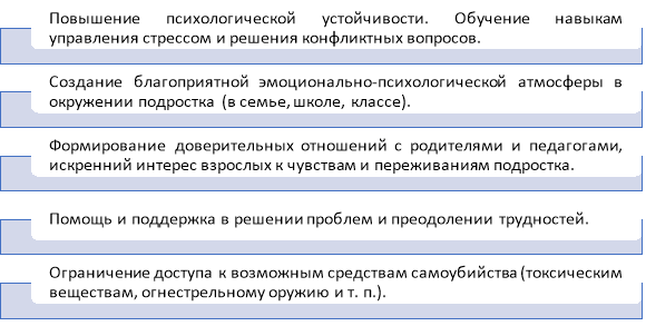 Задачи профилактики подросткового суицида