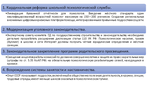 Меры профилактики суицидального поведения среди подростков