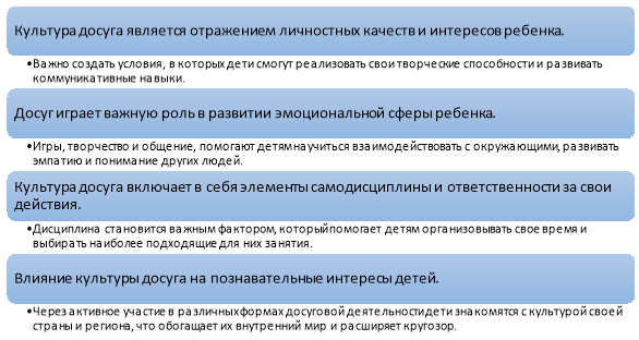 Ключевые аспекты досуговой деятельности в жизни младших школьников
