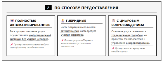 Классификация цифровых услуг [3]