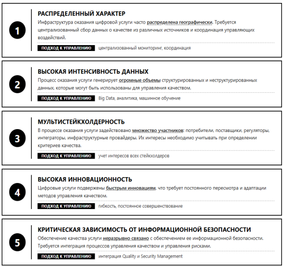 Цифровые услуги как объект управления качеством