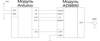 Описание: C:\Users\Денис\Desktop\AD9850\Статья\Схема Включения.jpg