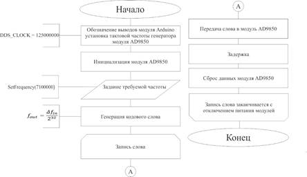 Описание: D:\Блок_схема.jpg