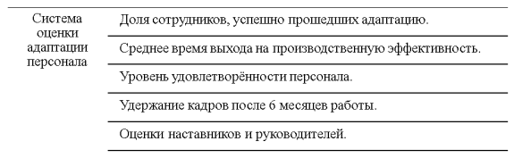 Система оценки эффективности адаптации персонала