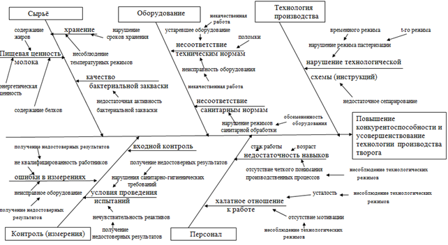 диаграмма Исикавы.png