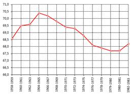 http://www.demoscope.ru/weekly/2011/0487/img/t_graf03.gif