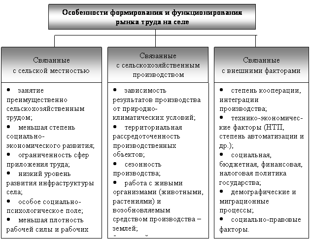 http://www.dissers.ru/avtoreferati-kandidatskih-dissertatsii1/images1/clip_image003_0025.gif