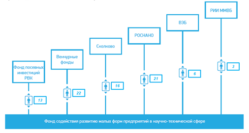 Описание: C:\Documents and Settings\Вера\Рабочий стол\Настюша\Рисунок5.png