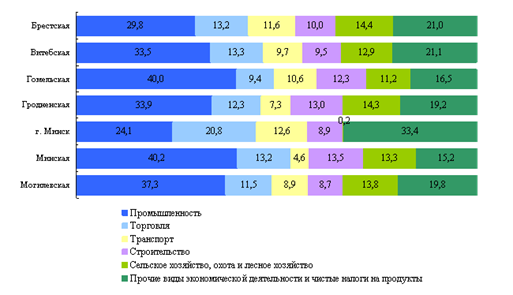 http://belstat.gov.by/uploads/image/GU_sns/2013_1.png