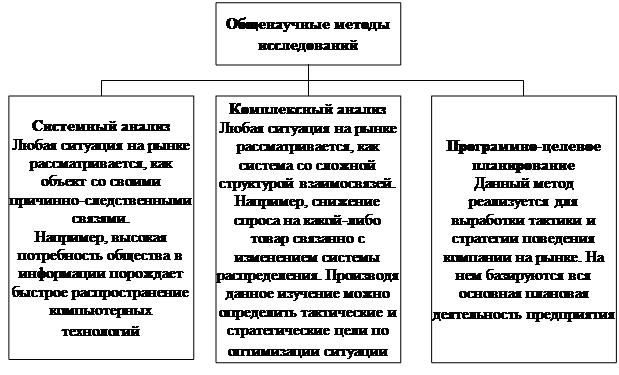 Организационная диаграмма