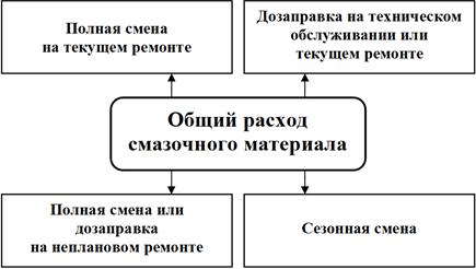 Общий расход