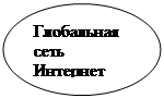 Овал: Глобальная сеть Интернет