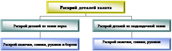 Организационная диаграмма