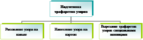 Организационная диаграмма