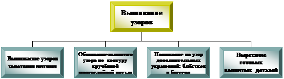 Организационная диаграмма