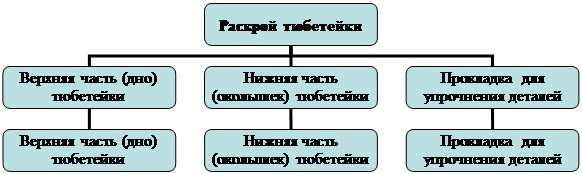 Организационная диаграмма