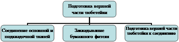 Организационная диаграмма