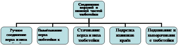 Организационная диаграмма