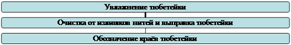 Организационная диаграмма
