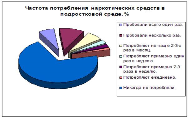 http://www.narko-vs.narod.ru/DATA/pic/stat1.png