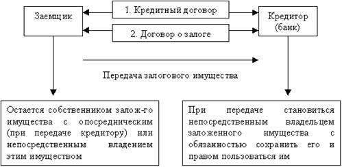 Описание: Тема "Порядок создания, работы и особенности деятельности коммерческих банков Российской Федерации" (стр. 5 ) Pandia.ru