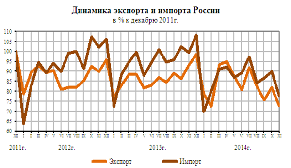Описание: C:\Users\User\Desktop\динамика экспорта и импорта.gif
