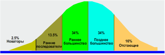 http://intrends.me/wp-content/uploads/rodgers_model.png