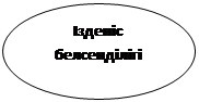 Овал: Ізденіс
белсенділігі