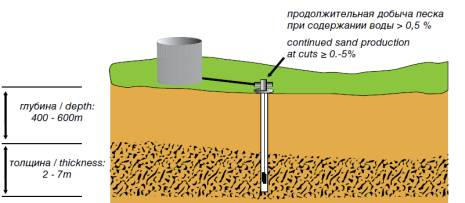 http://www.rusnauka.com/8_NMIV_2013/Tecnic/3_131400.doc.files/image002.jpg