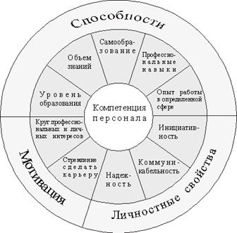 http://de.ifmo.ru/bk_netra/image.php?img=Images/Image63.gif&bn=3